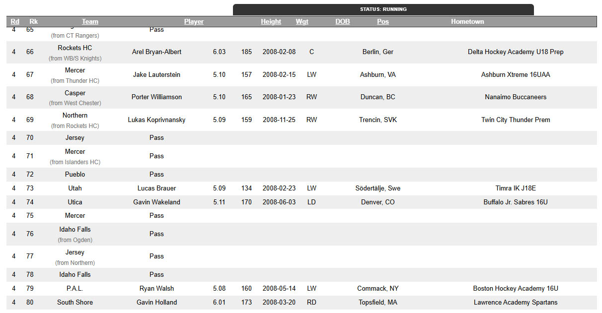 Passed draft selections