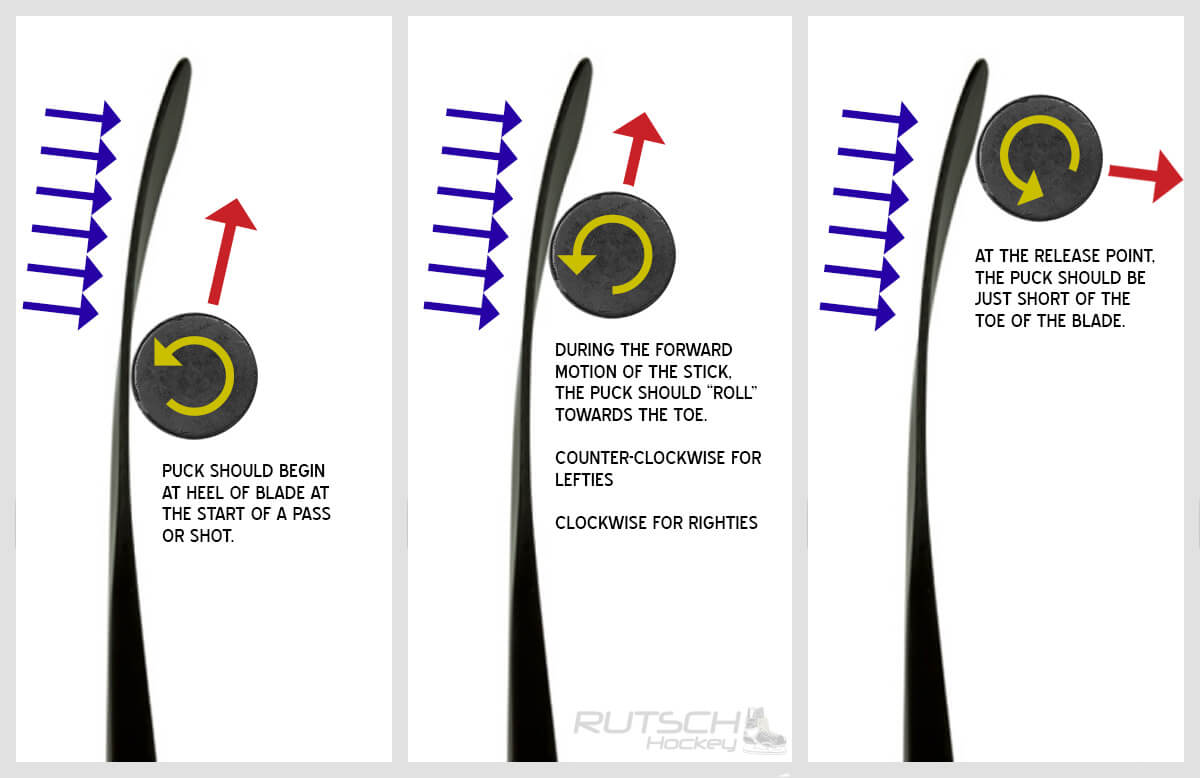 Puck Movement when Shooting or Passing